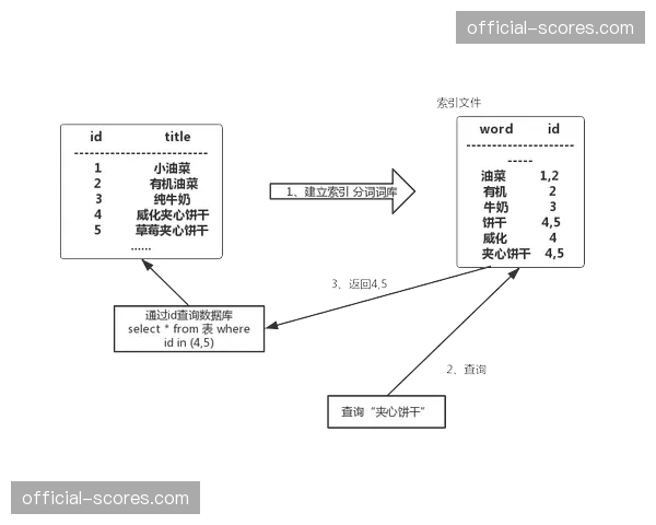 信号内容与电商平台对接流程简化 推动“即看即买”场景落地